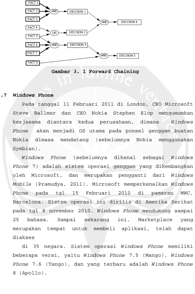 Gambar 3. 1 Forward Chaining 