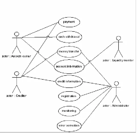 Diagram use case menggambarkan interaksi antara sistem dan sistem eksternal  dengan user
