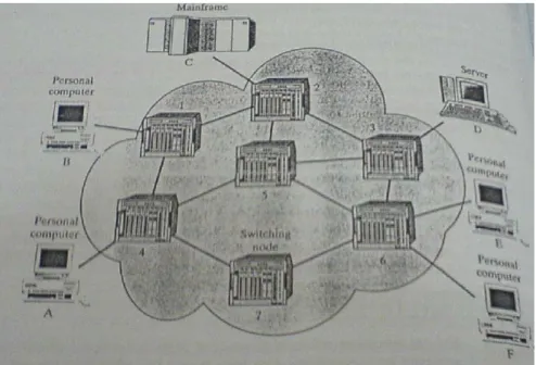 Gambar 2.10 Simple Switching Network  (Sumber : Stallings, p272, 2004) 