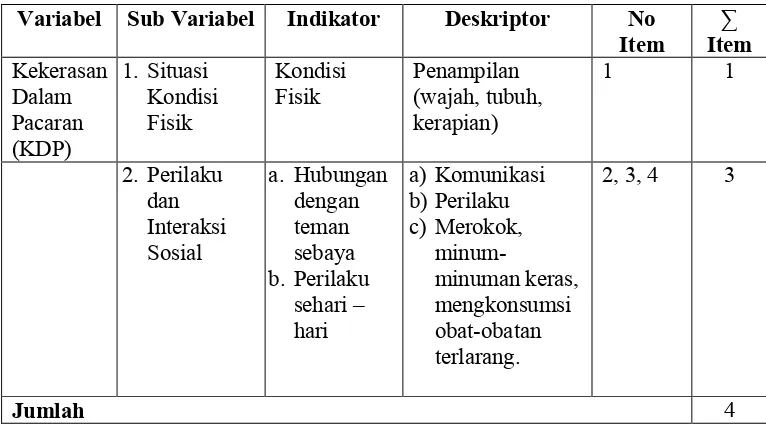 Tabel 2. Kisi-kisi Pedoman Observasi