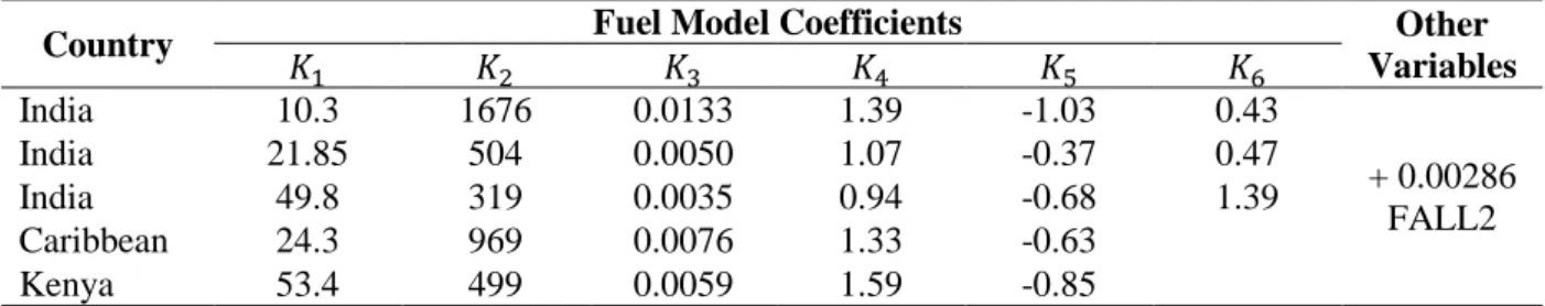 Tabel  1.  Parameter  untuk  model  konsumsi  bahan  bakar  mobil  penumpang  dalam  HDM-4  (Bennett  &amp; 