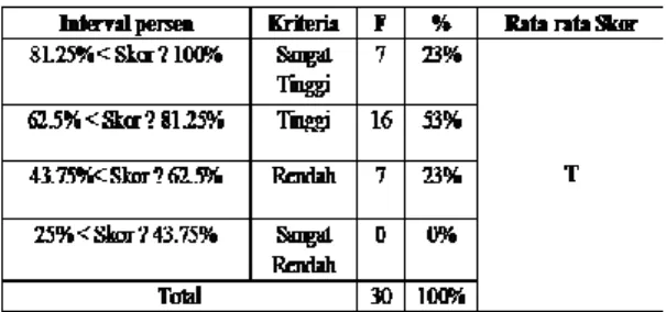 Tabel 1.2. Penggunaan Media Sosial  