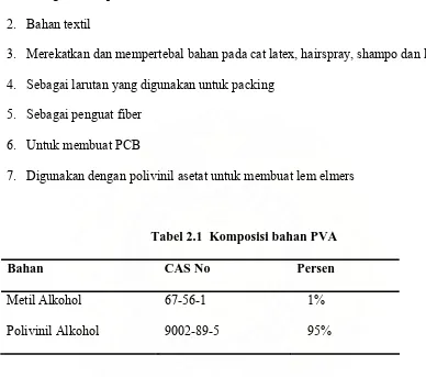 Tabel 2.1  Komposisi bahan PVA 