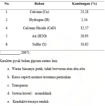 Tabel 2.3  Komposisi bahan gipsum 
