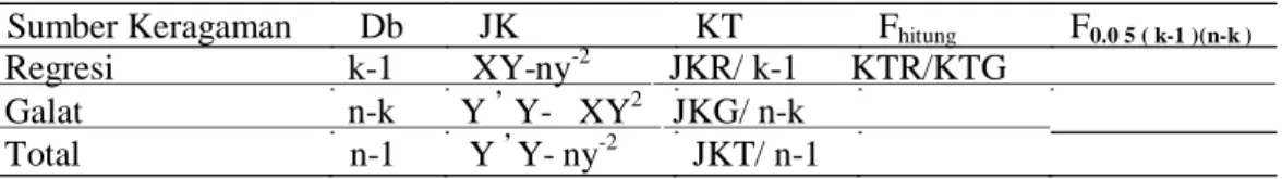 Tabel 8. Struktur analisis sidik ragam
