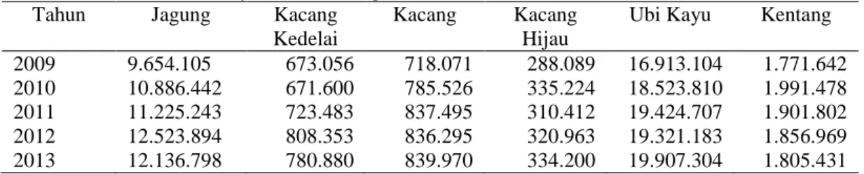 Tabel 1.Produksi Secondary Tanaman Pangan Indonesia (Ton). 