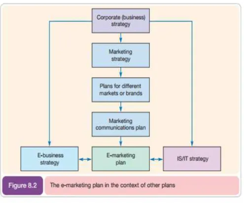 Gambar 2.1  E-marketing Plan