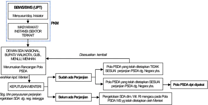 Gambar 1.5 Sbg. bhn penyusunan perjanjian 