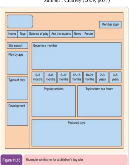 Gambar 2.7 Site Structure Diagram (Blueprint) yang Digunakan  untuk Menampilkan Layout dan Hubungan antar Halaman Dalam 