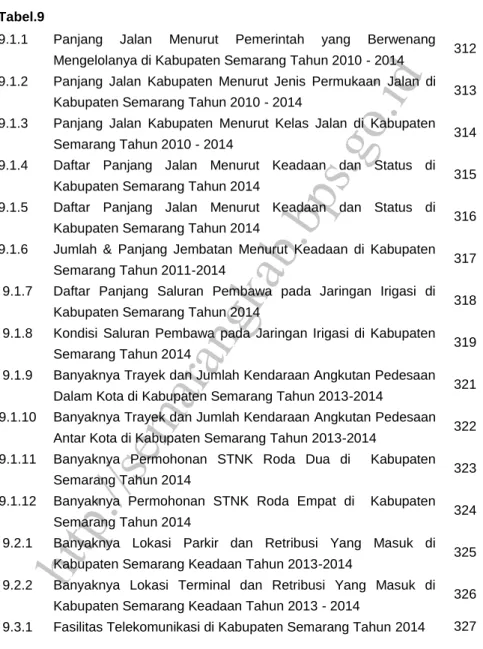Tabel  Uraian  Hal 
