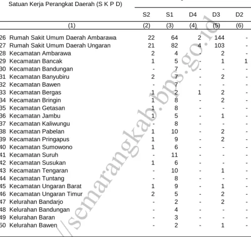 Tabel : 2.1.7 Lanjutan