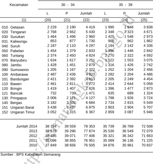Tabel : 3.1.5. Lanjutan
