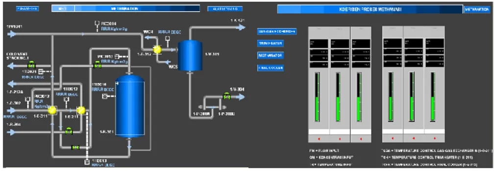 Gambar 1 Tampilan simulator proses unit metanasi 
