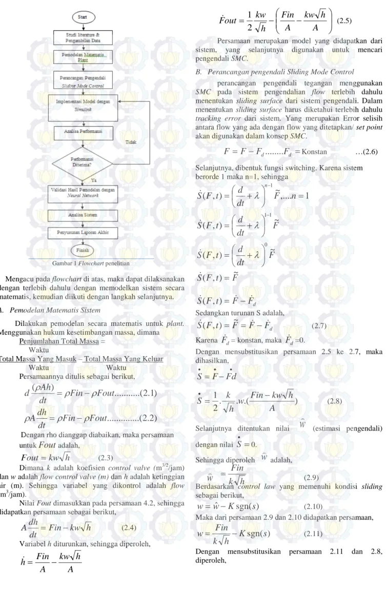 Gambar 1 Flowchart penelitian 