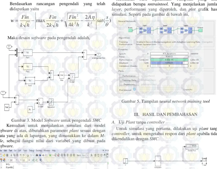 Gambar 3. Model Software untuk pengendali SMC      Kemudian untuk menjalankan simulasi dari model  software  di atas, dibutuhkan parameter plant  sesuai dengan  data yang ada di lapangan, yang dimasukkan ke dalam  M-file, sebagai fungsi nilai dari variabel