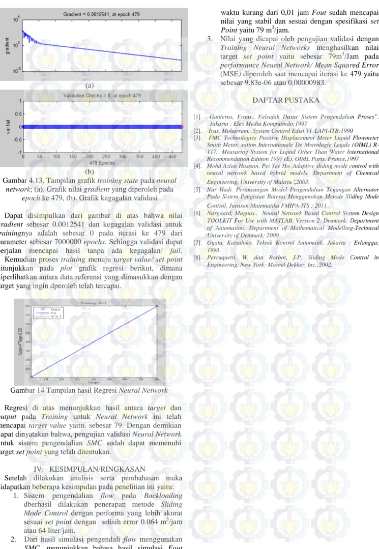 Gambar 4.13. Tampilan grafik training state pada neural  network; (a). Grafik nilai gradient yang diperoleh pada 