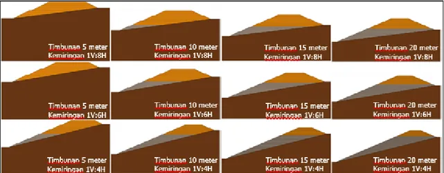Gambar  3  dan  Gambar  4  menunjukkan  geometri  yang  dimodelkan  serta  kebutuhan  perkuatan  rock fill   di  setiap  ketinggian  timbunan