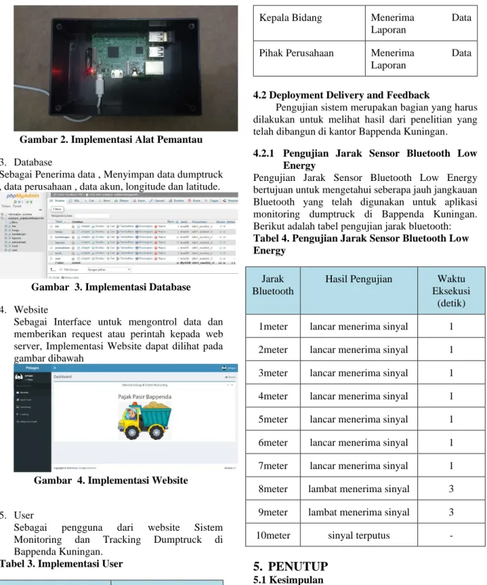 Gambar  3. Implementasi Database  4.  Website 