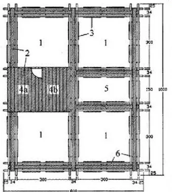 Gambar 2. Karamba (Keterangan : 1. Areal pemeliharaan (waring/jaring), 2. Lantai /  papan  pijakan,  3