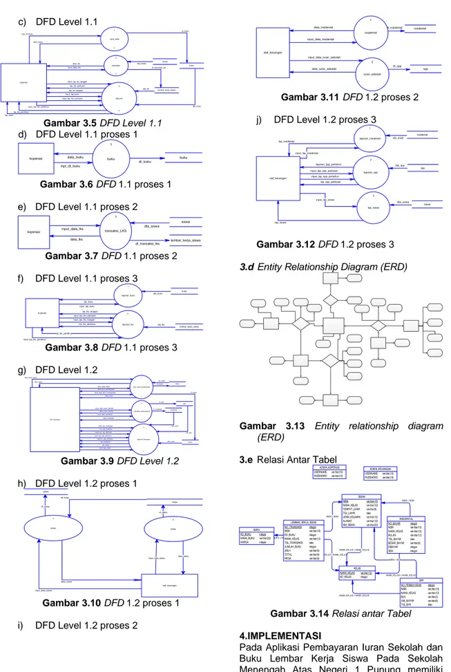 Gambar 3.13 Entity relationship diagram  (ERD) 