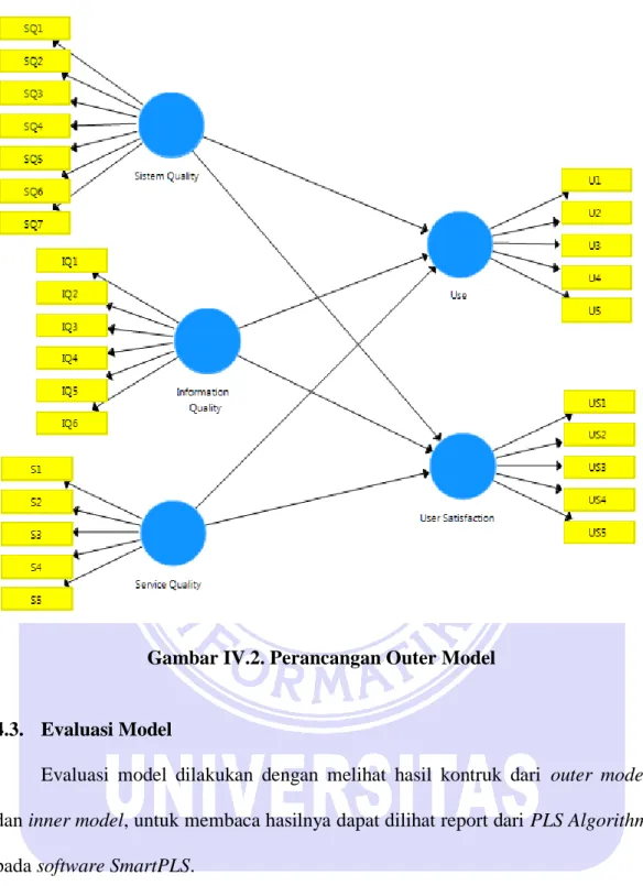 Gambar IV.2. Perancangan Outer Model 