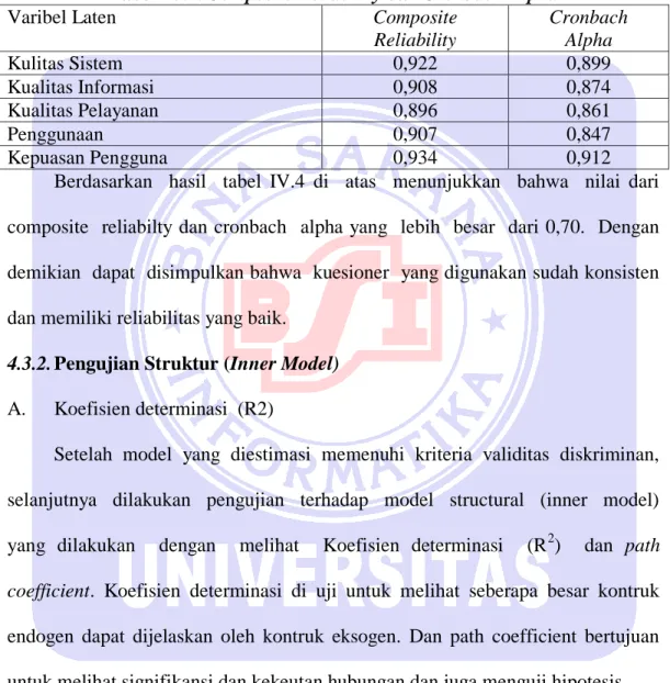 Tabel IV.4. Composite Reliability dan Cronbach Alpha 
