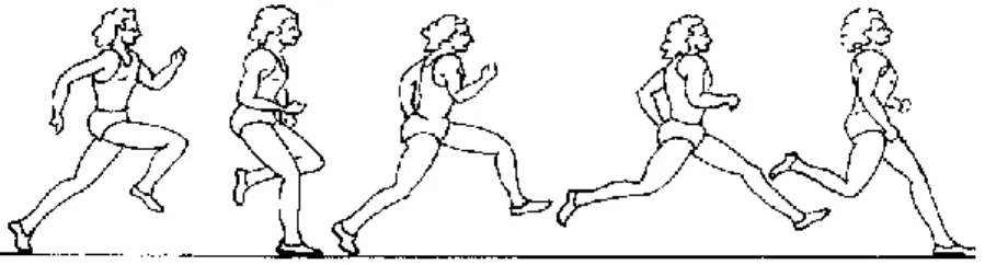 Gambar 1 : Teknik awalan lompat jauh  diadaptasi dari IAAF, 2000. 