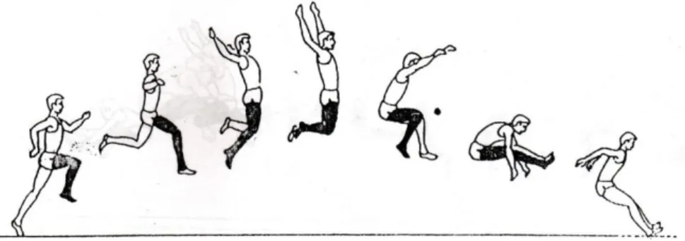 Gambar 3 : Teknik melayang gaya menggantung                                                                               diadaptasi dari IAAF (2000) 