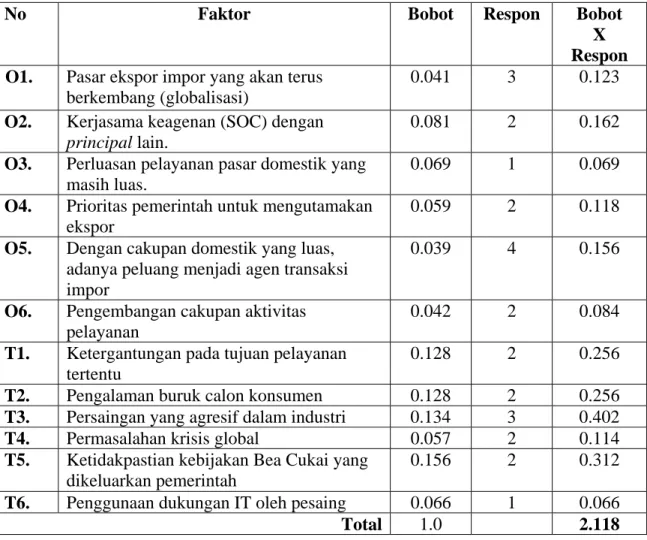 Tabel 3.2 Matriks EFE PT. Starsindo Logistics 