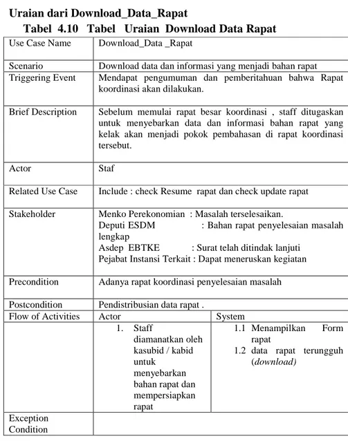 Tabel  4.10   Tabel   Uraian  Download Data Rapat  Use Case Name  Download_Data _Rapat 