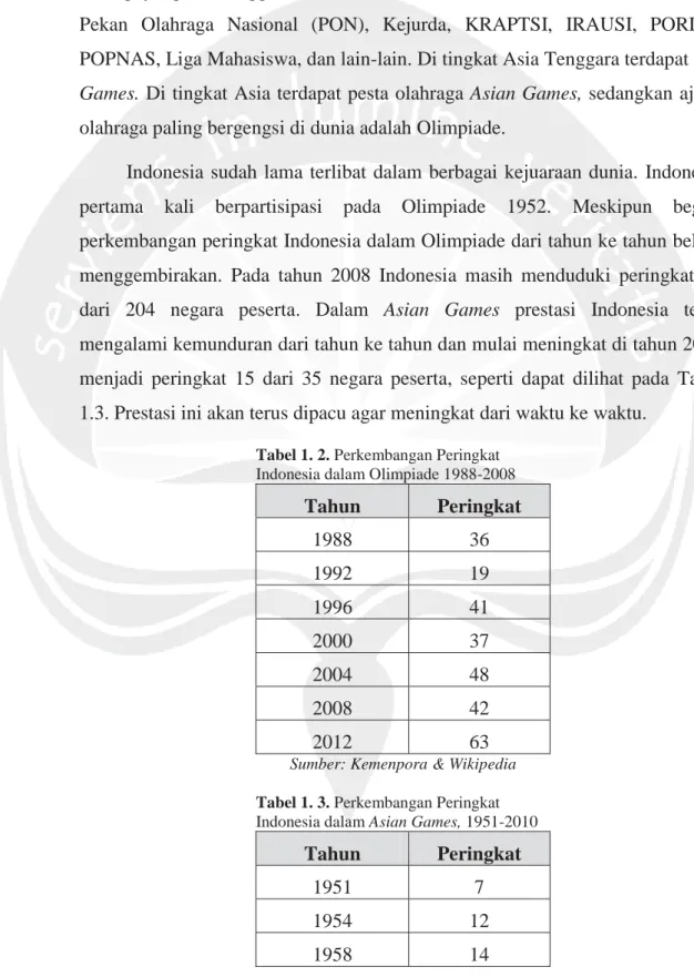 Tabel 1. 2. Perkembangan Peringkat  Indonesia dalam Olimpiade 1988-2008 