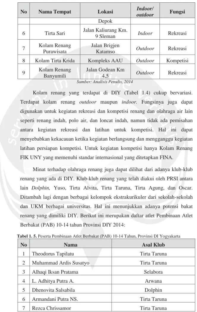 Tabel 1. 5. Peserta Pembinaan Atlet Berbakat (PAB) 10-14 Tahun, Provinsi DI Yogyakarta 