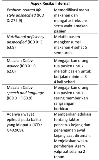 Tabel 2. Intisari Manajemen Diagnostik Holistik Pada  An. N 