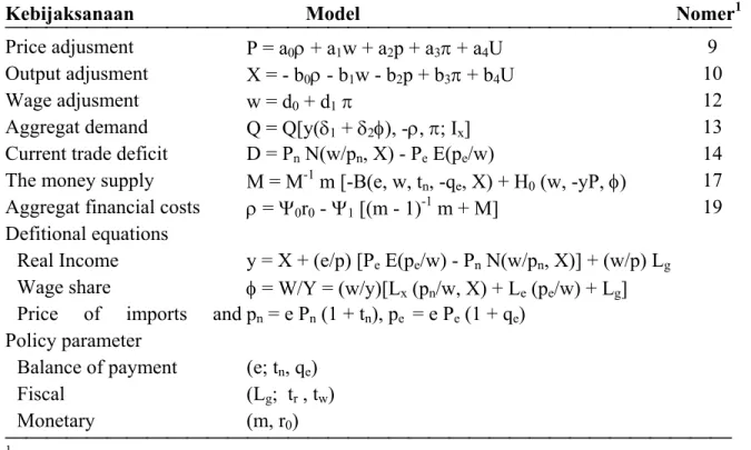 Tabel 2.  Model-model Kebijaksanaan Stabilisasi dan Stagflasi untuk Negara                  Sedang Berkembang (Bruno, 1979) 