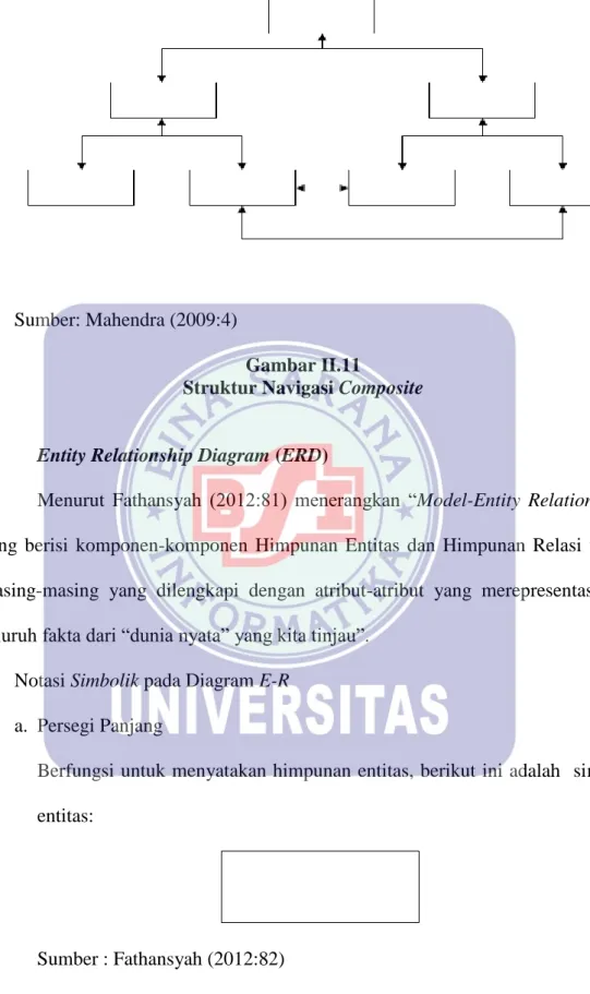 Gambar II.12  Simbol Entitas 