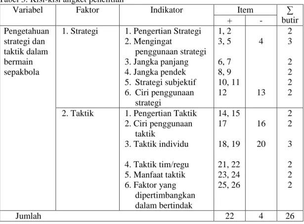 Tabel 3. Kisi-kisi angket penelitian 