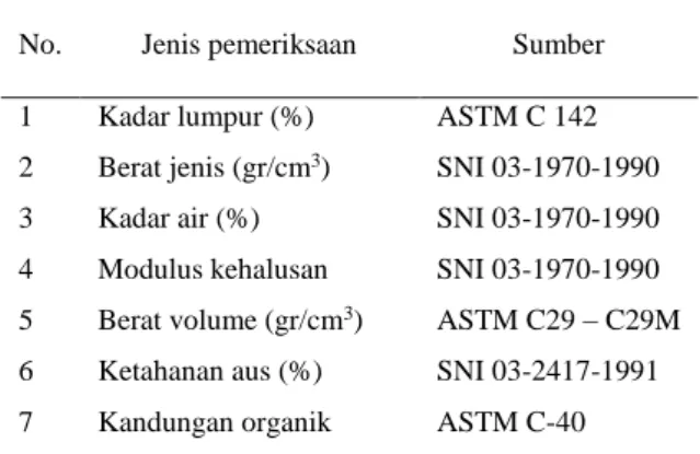 Tabel 1. Pengujian Material 