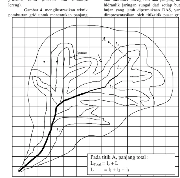 Gambar 4. mengilustrasikan teknik  pembuatan grid untuk menentukan panjang 