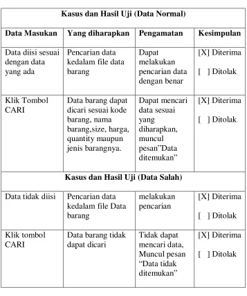 Tabel 5.4 Pencarian Data Barang 