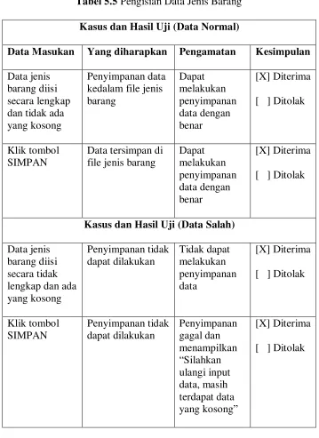 Tabel 5.5 Pengisian Data Jenis Barang 