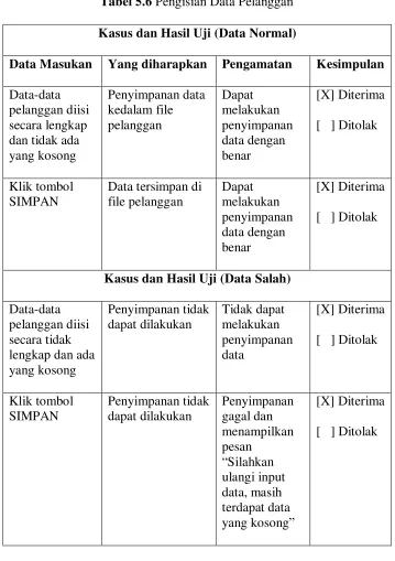 Tabel 5.6 Pengisian Data Pelanggan 