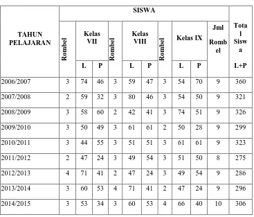 Tabel 4.3 Data Siswa MTs Aswaja 