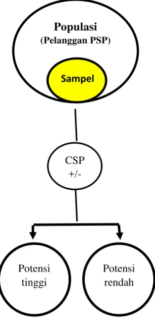Gambar 4.1: Skema Rancangan Cross-sectional 