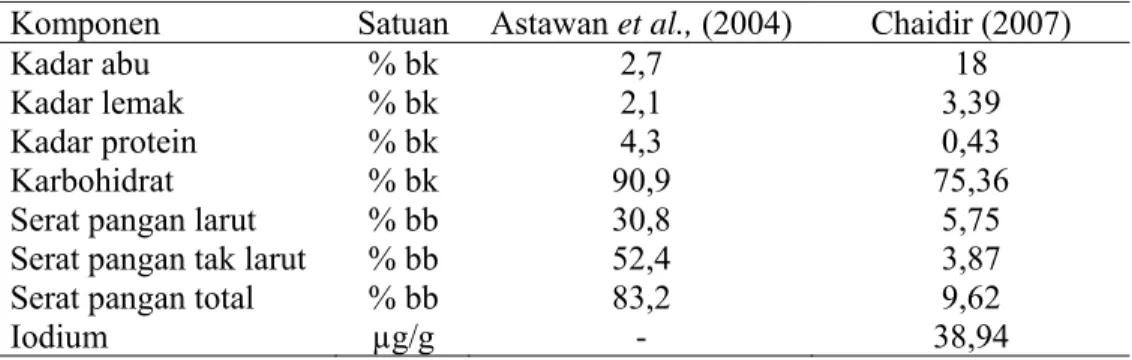 Tabel 2. Komposisi Kimia Euchema cotonii 