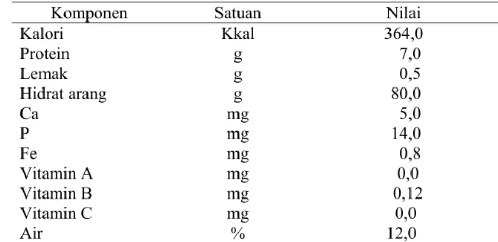 Tabel 3. Komposisi Kimia Tepung Beras per 100 Gram 