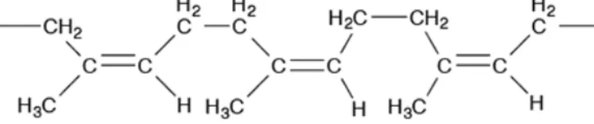 Gambar 2.1 Struktur karet alam 1,4 cis poliisopren 