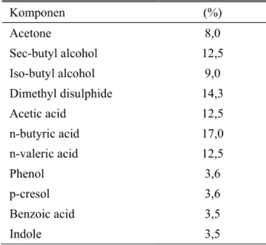 Tabel 1. Komposisi bahan kimia swormlure (SL-2) 