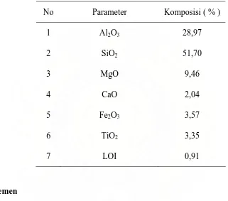 Tabel 2.4  Karakteristik dari Bio Sludge