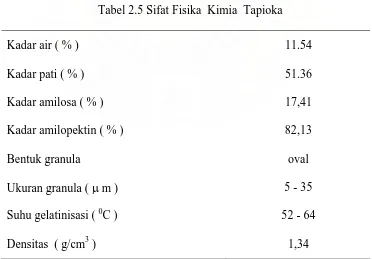 Tabel 2.5 Sifat Fisika  Kimia  Tapioka  