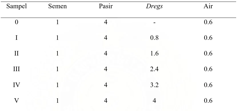 Tabel 3.2 Komposisi semen , tapioka , pasir  dan air 